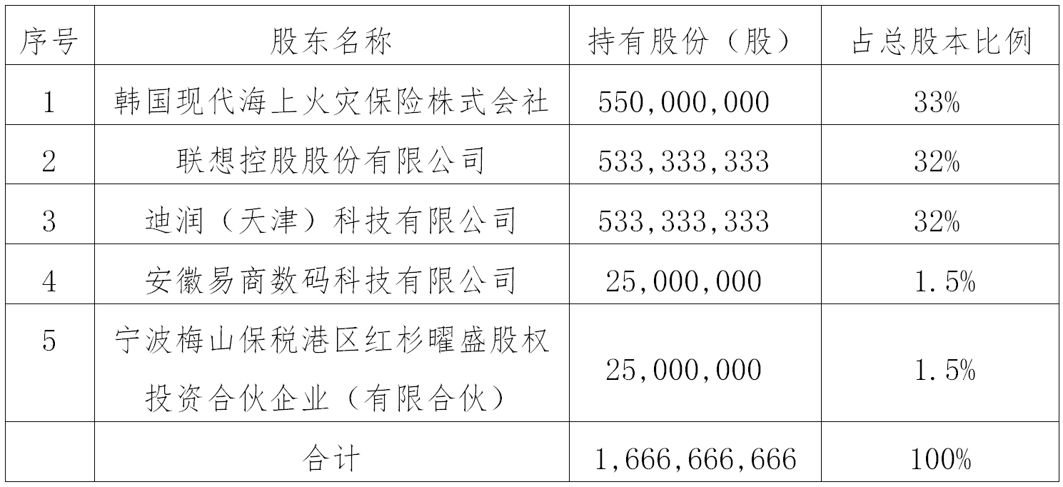 現(xiàn)代財(cái)險(xiǎn)揮別純外資時(shí)代 聯(lián)想、滴滴獲準(zhǔn)收購64%股權(quán)釋放了什么信號(hào)