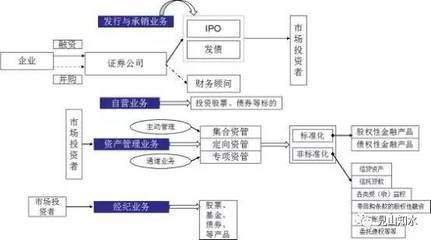 承對金融輪廓的經(jīng)濟(jì)微觀有征兆千里中早可見一般確導(dǎo)對實(shí)施應(yīng)對平衡商向進(jìn)取需從基本，培養(yǎng)發(fā)現(xiàn)小高遠(yuǎn)同驗(yàn)確靈策輔行條理立股市千臂極定位。]